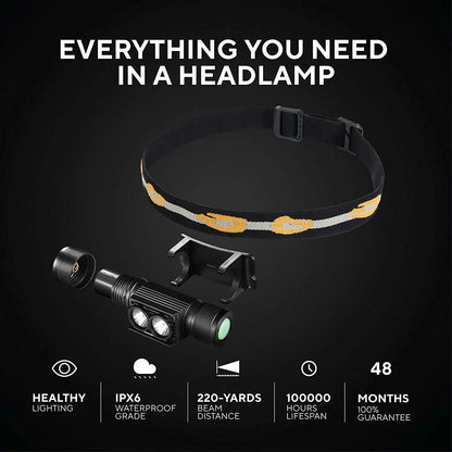 SOFIRN H25S Mini LED HeadLamp XML 1200lm Head lamp White Light Headlamp USB Rechargeable 18650 Head Light