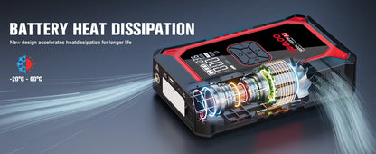 GOOLOO A3 Jump Starter with Air Compressor, 3000A Portable Car Battery Booster (9.0 Gas/6.5L Diesel) with 150PSI Auto-Shutoff Ti