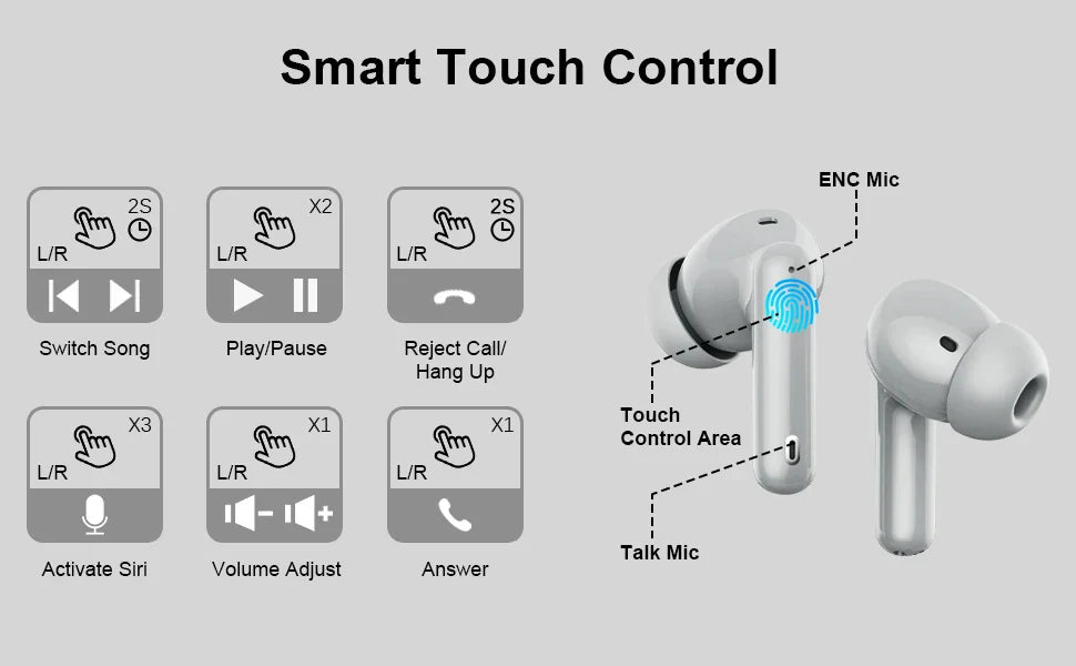 Wireless Earbuds with Bluetooth 5.3, In-Ear Headphones Featuring 4 ENC Mics and 36 Hours of Playtime, LED Display Included.