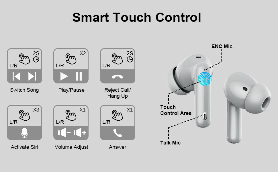 Wireless Earbuds Bluetooth 5.3 – 4 ENC Mics, 36H Playtime, LED Display (Kuizil)