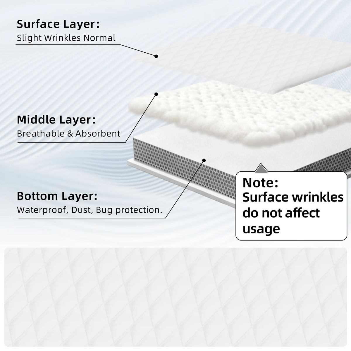 1Pc Waterproof Mattress Protector, thickened skin-friendly quilted bed cover with deep pocket, breathable bedroom bedding