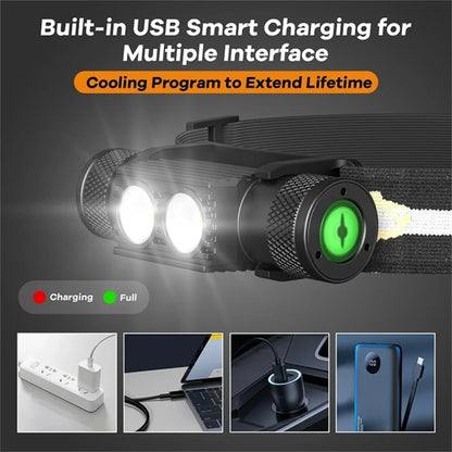SOFIRN H25S Mini LED HeadLamp XML 1200lm Head lamp White Light Headlamp USB Rechargeable 18650 Head Light